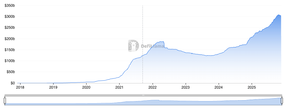 Stablecoin Market Cap chart